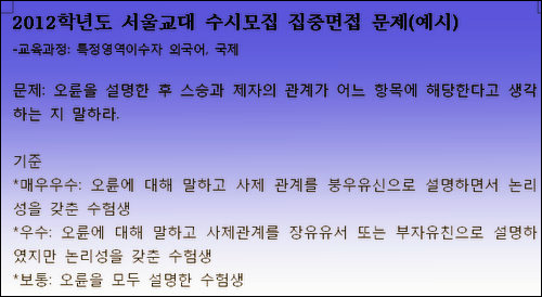 2012학년도 서울교대 집중면접 문제와 기준. 관련자들의 말을 종합해 문서로 작성해본 것이다. 