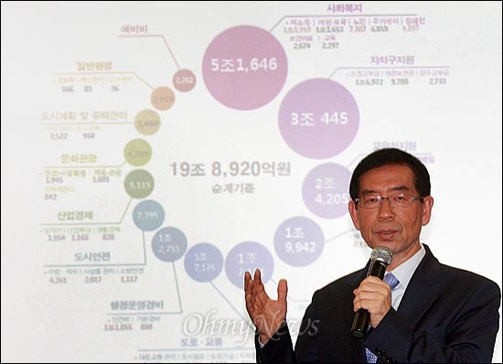 박원순 서울시장이 10일 오전 서울시청 서소문별관 브리핑룸에서 열린 '2012년 예산안' 설명회에서 '한눈에 보는 2012년 서울시 예산' 화면을 보여주며 "전시성 토건 중심의 서울시정 패러다임을 사람 중심, 시민과 복지 중심으로 바꾸는 첫 단추라는데 가장 큰 의미가 있다"고 발표하고 있다.  