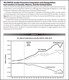 2011년 미국 경제정책연구소(EPI)가 발표한 미국-멕시코-캐나다 나프타(NAFTA) 보고서 