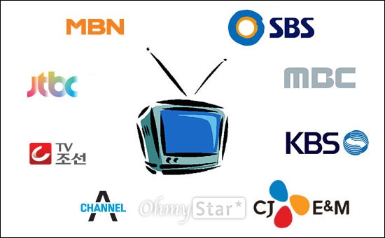  12월 1일 4곳의 종합편성채널이 개국함에 따라 각 방송사들은 치열한 경쟁을 피할 수 없게 됐다.