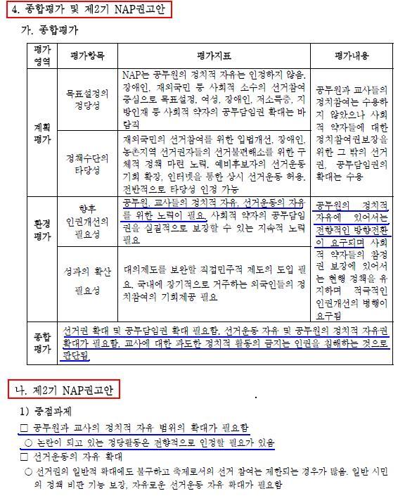 국가인권위의 제2기 NAP 마련을 위한 인권용역보고서(일부) 이 보고서에서 교사의 정치 기본권 제한을 인권 침해로 규정하고, 인권위원회에 NAP 권고안에 교사와 공무원의 정치자유 확대를 포함시킬 것을 권고하고 있다.