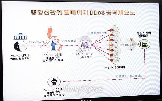 2일 오후 서울 서대문구 경찰청에서 정석화 경찰청 사이버테러대응센터 실장이 중앙선관위 홈페이지 DDos 공격개요도를 화면을 통해 보여주며 설명하고 있다.