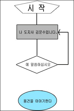 '김문수 시리즈' 통화 알고리즘 버전