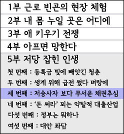 한국인의 5대 불안