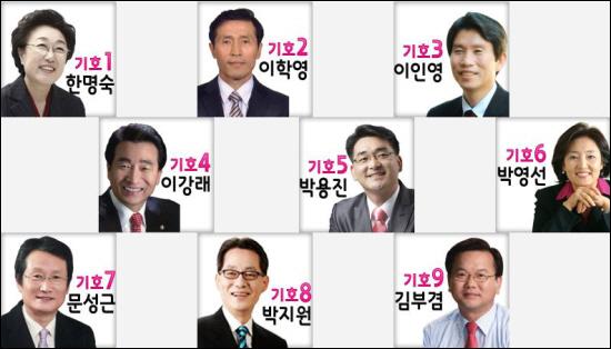15일 전당대회에서 최종결정되는 치르는 민주통합당 대표 및 최고위원 후보자들. 