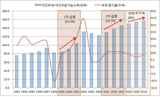 자료 : 한국은행