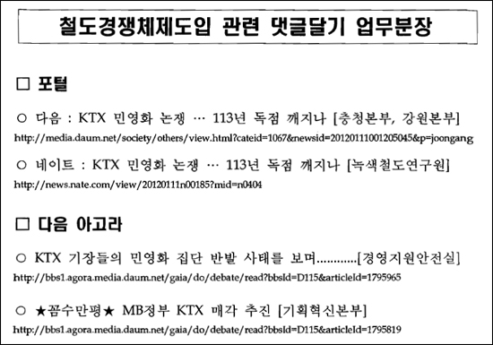 한국철도시설공단은 각 부서와 지역본부에 KTX 민영화 찬성 댓글을 달아야 하는 기사와 게시글을 체계적으로 할당했다.