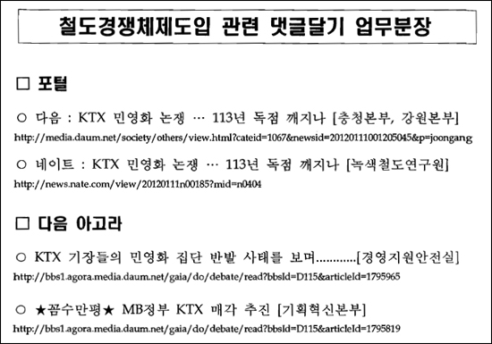  한국철도시설공단은 각 부서와 지역본부에 KTX 민영화 찬성 댓글을 달아야 하는 기사와 게시글을 체계적으로 할당했다.