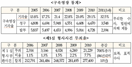  민주통합당이 19일 발표한 'MB 정권 4년 평가' 보고서. 