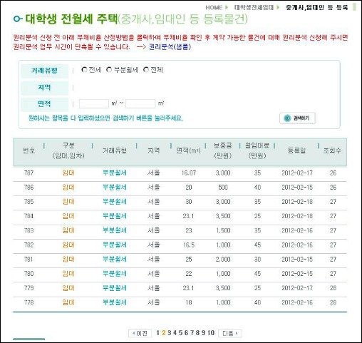 최근 LH공사 홈페이지에 올라온 대학생전세임대주택 등록매물 중  부분월세가 증가했다. 