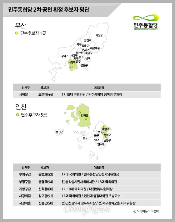 민주통합당 2차 공천 확정 후보자및 경선 명단 (부산,인천)