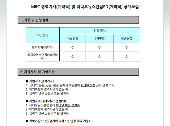 2일 MBC 홈페이지에 공지된 채용공고 MBC는 2일 1년 계약직으로 경력직 기자 및 라디오 뉴스편집 PD를 채용한다는 공고를 게재했다. 