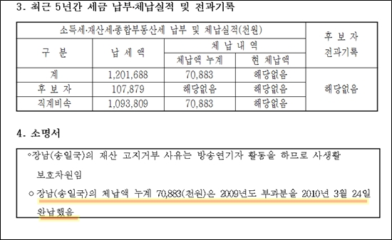  김을동 측이 보낸 세금 체납에 대한 소명자료