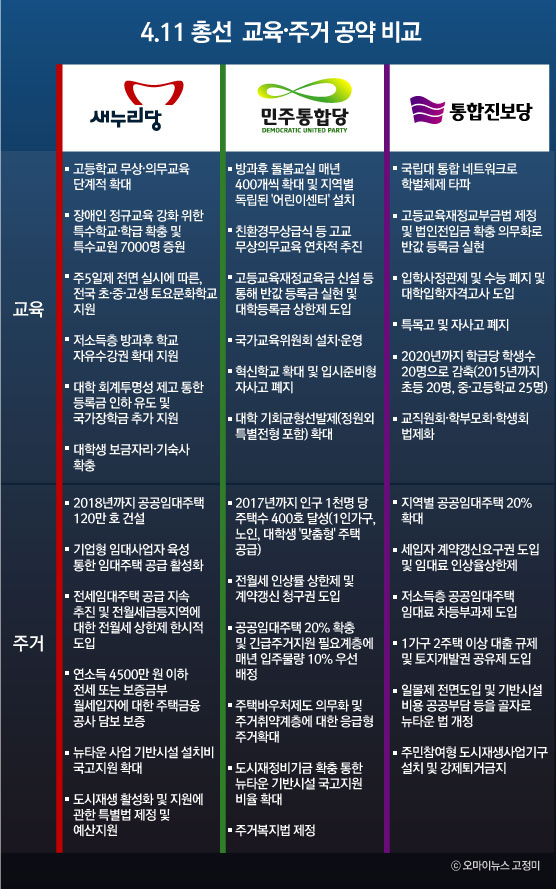 4.11 총선 교육-주거 공약 비교.
