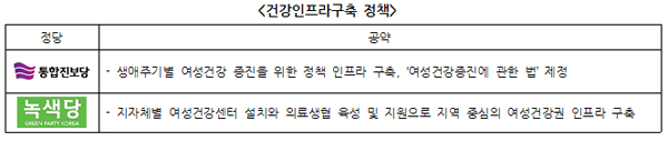  각 당의 정책공약자료집 재구성 