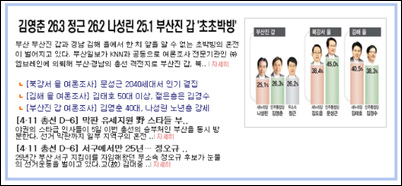 <부산일보> 4.11 총선 관련기사.(인터넷신문 캡쳐)