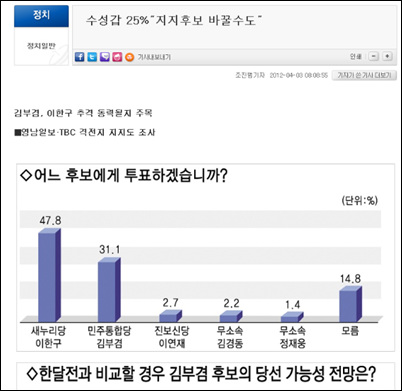 <영남일보> 4.11 총선 관련기사.(인터넷신문 캡쳐)