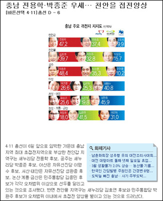 <대전일보> 4.11 총선 관련기사.(인터넷신문 캡쳐)