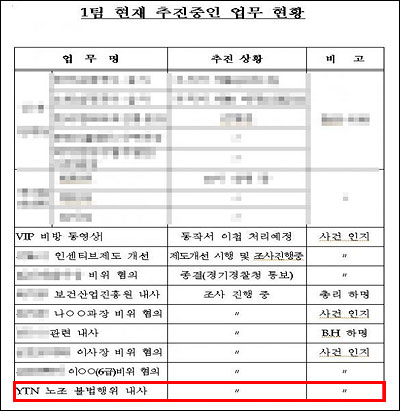  YTN 노조가 6일 추가로 공개한 총리실의 'YTN 사찰'문건 (빨간 박스는 임의 강조한 부분)