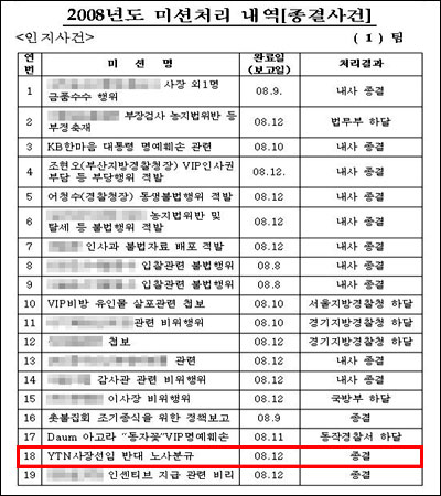  YTN 노조가 6일 추가로 공개한 총리실의 'YTN 사찰'문건 (빨간 박스는 임의 강조한 부분)