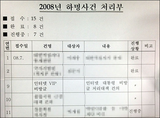  지원관실 직원의 USB에서 발견된 '2008년 하명사건 처리부'에 김종익씨 사찰 건이 포함되어 있다.