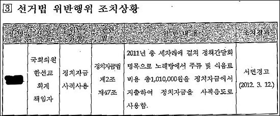 '노래방 정책간담회'와 관련, 수지선관위의 '선거법 위반사항 조치사항' 문건 