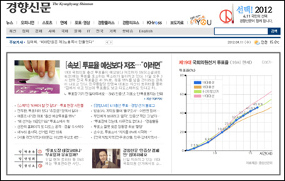 <경향신문> 자사 인터넷신문의 4월 11일(오후 4시 17분) 초기화면 모습 캡쳐. 