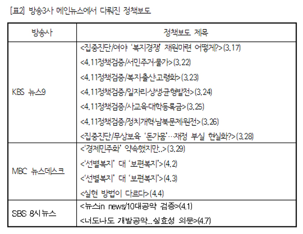 방송3사 메인뉴스에서 다뤄진 정책보도