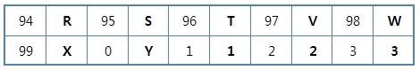  이륜차 차대번호와 연식. 예를 들어 연식이 94년이면 'R'로, 95년이면 'S'로 표시한다.