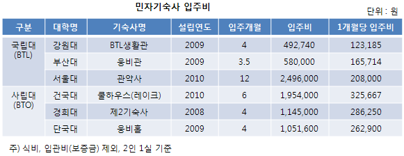 2010국정감사 정책자료집. 대학상업화실태진단. 