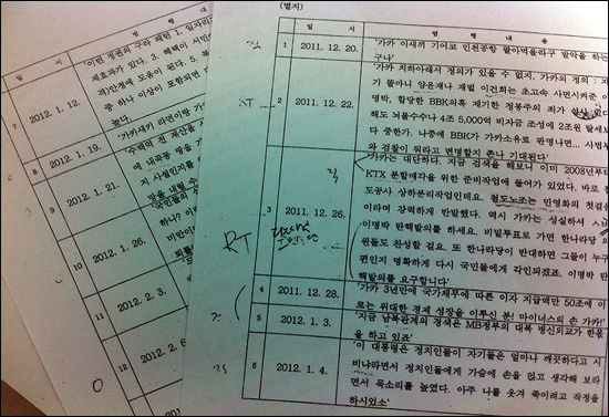 제7군단 보통검찰부에서 작성한 김재식 대위의 범죄사실 목록.  