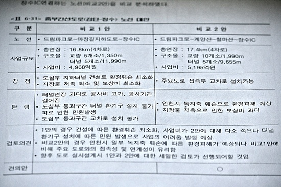 중부간선도로 노선 대안 비교 도표