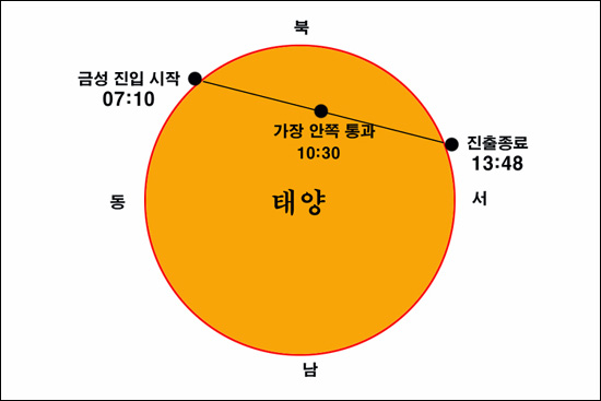 금성은 오전 07시 10분 경부터 태양면에 진입해 13시 48분까지 약 100분 동안 태양면을 통과하게 된다. 