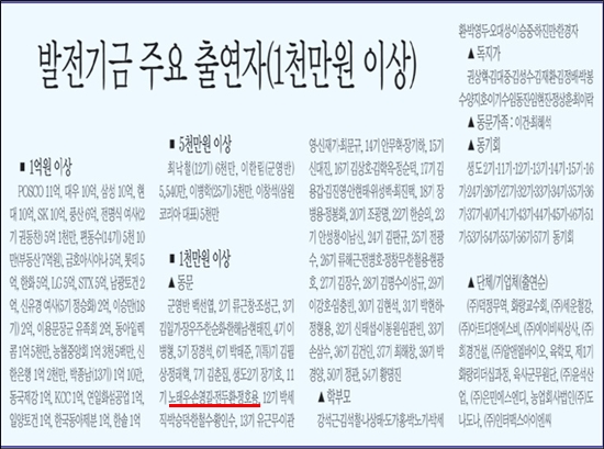 육군사관학교 홈페이지 발전기금 출연자 명단에 이름을 올린 전두환 전 대통령.
