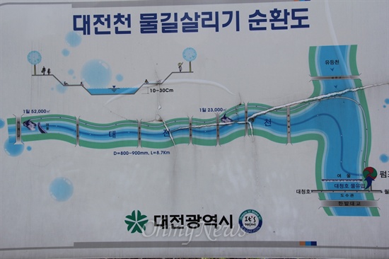  유등천 하류 취수보에서 역펌핑한 물은 상수도 원수와 섞여 8.7km 떨어진 대전천 상류인 옥계교 로 역펌핑된다.
