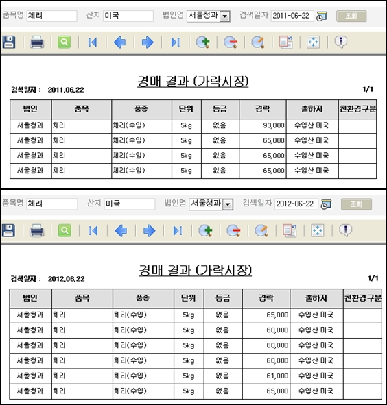 서울시 농수산물공사가 운영하고 있는 가락시장 사이트에서 찾아본 미국산 체리의 2011년 6월 22일자 가격과 2012년 6월 22일 가격 비교. 