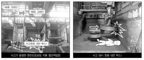  지난 7월 2일 발생한 현대중공업 하청노동자 사망 사고를 설명한 현장사진. 현대중공업노조가 발행하는 민주항해는 이 사진을 싣는 것과 함께 회사측의 정확한 사고원인 파악, 재발방지대책, 회사내 모든 장비의 안전점검 등을 요구했다  