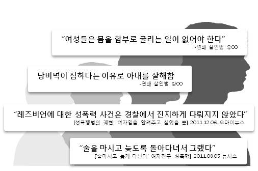 성폭력가해자들의 발언에서 성폭력이 발생하는 원인들을 추적해볼 수 있다. 성폭력은 피해자의 탓이 아니다.