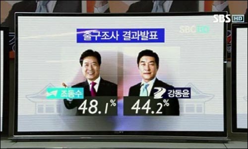  SBS 월화드라마 <추적자> 중 한 장면. 91.4% 투표율을 기록한 가운데 출구조사 결과 상대 후보에게 뒤처진 강동윤의 지지율. 