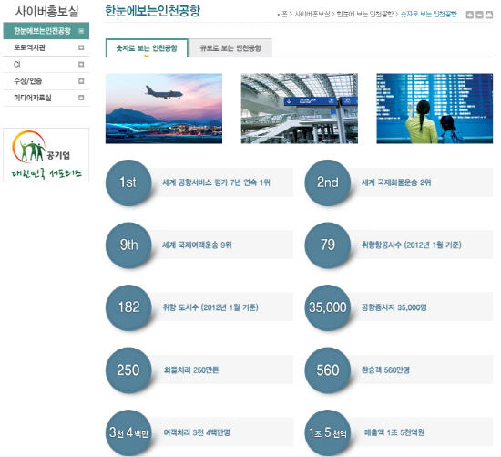 국토해양부가 인천공항급유시설을 민영화기로 하면서 특혜의혹과 함께 인천국제공항을 민영화하려는 신호탄이라는 의혹이 동시에 제기되고 있다. 사진은 인천국제공항공사 누리집 갈무리 화면.