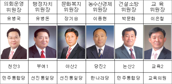 충남도의회 후반기 상임위원장.