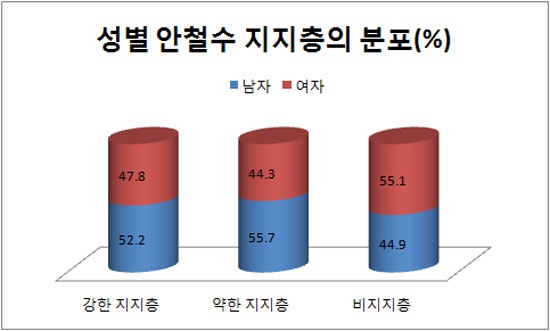 한상진사회연구소-한국리서치 국민의식조사(12년 2~4월)