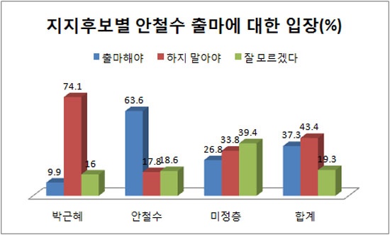 EAI-한국리서치 7월 정기조사