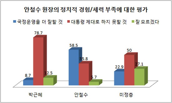 EAI-한국리서치 7월 정기조사