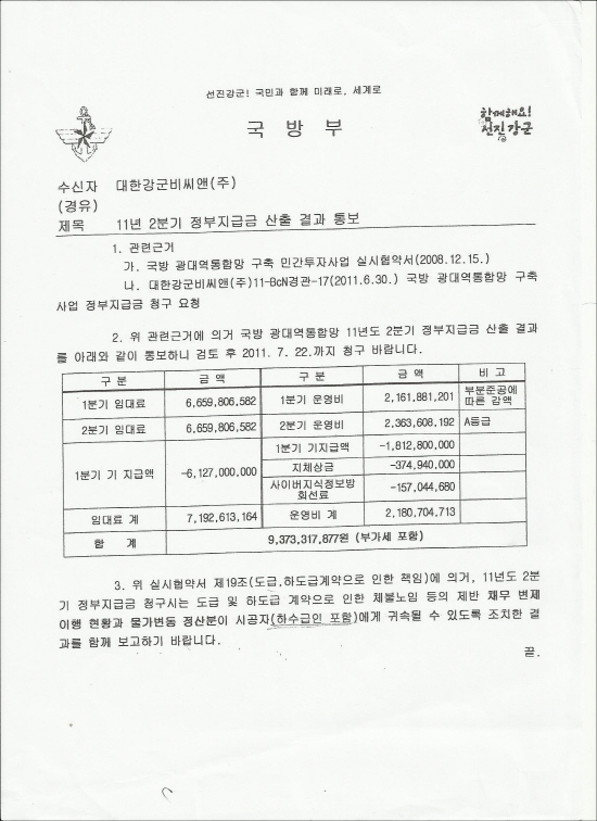 국방부가 대한강군에 보낸 공문 지난해 6월 국방부는 대한강군에 보낸 정부지급금 산출 결과 통보에서 물가변동 정산분이 시공자(하수급인 포함)에게 귀속될 수 있도록 조치한 결과를 보고하라고 적시했다.