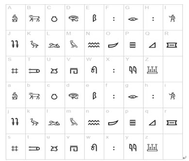 상형문자를 알파벳과 비교한 문자표