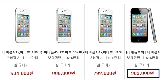 출시 1~2년이 지난 스마트폰 판매 가격