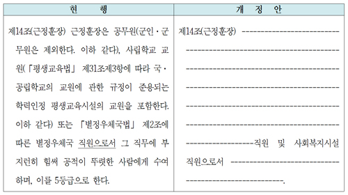김현 의원 제안 개정안 조문대비표