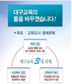  우동기 대구시 교육감의 3대 공약, 1호가 학력신장이다. 학력신장을 위해서 전 고교의 기숙사 건립이 목표이다. 우동기 교육감은 행정학과, 사회공학을 전공하였다.