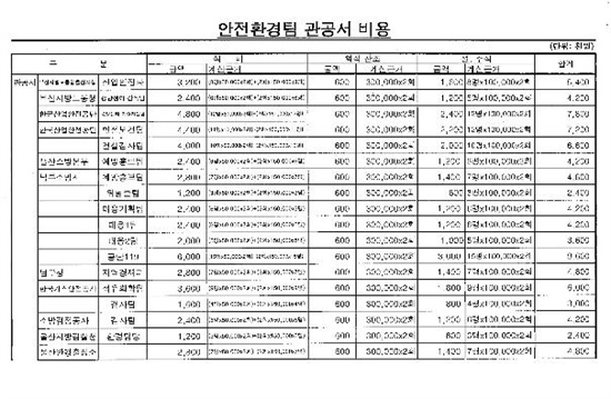  홍영표 의원실이 10월 15일 울산의 화학업체 카프로가 지역 관공서를 상대로 로비를 벌인 의혹이 있다며 공개한 내부 문건.